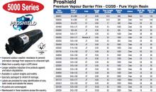 Surface Protection and Dust Barriers
